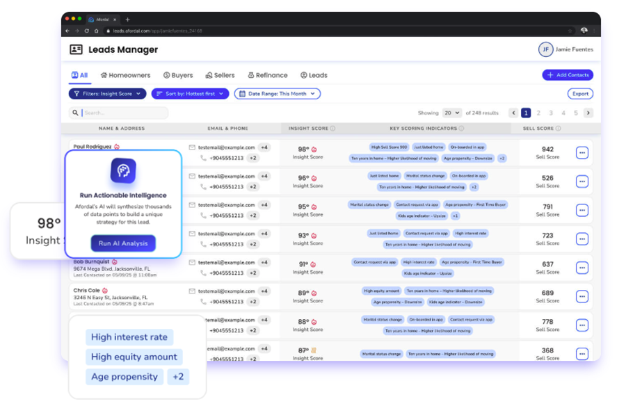 Afordal Lead Manager with AI insight scores and key scoring indicators